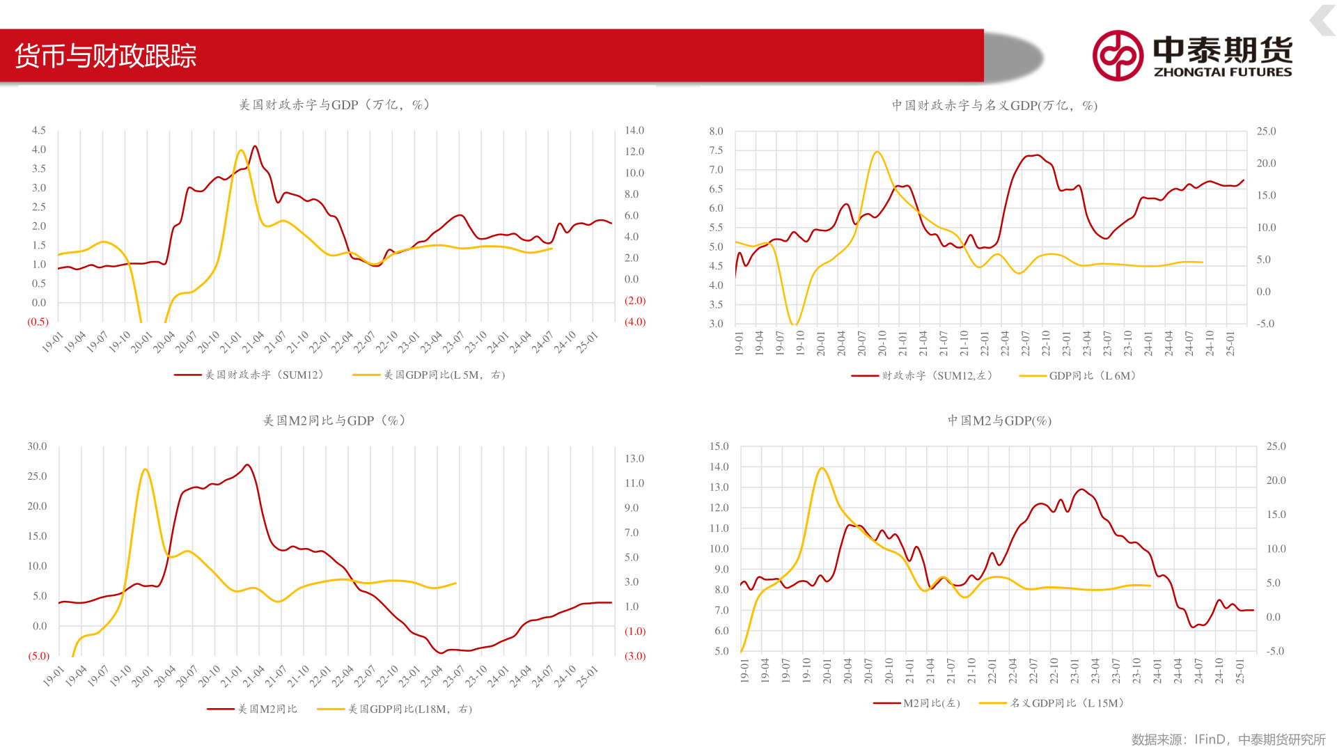 你知道货币与财政跟踪?