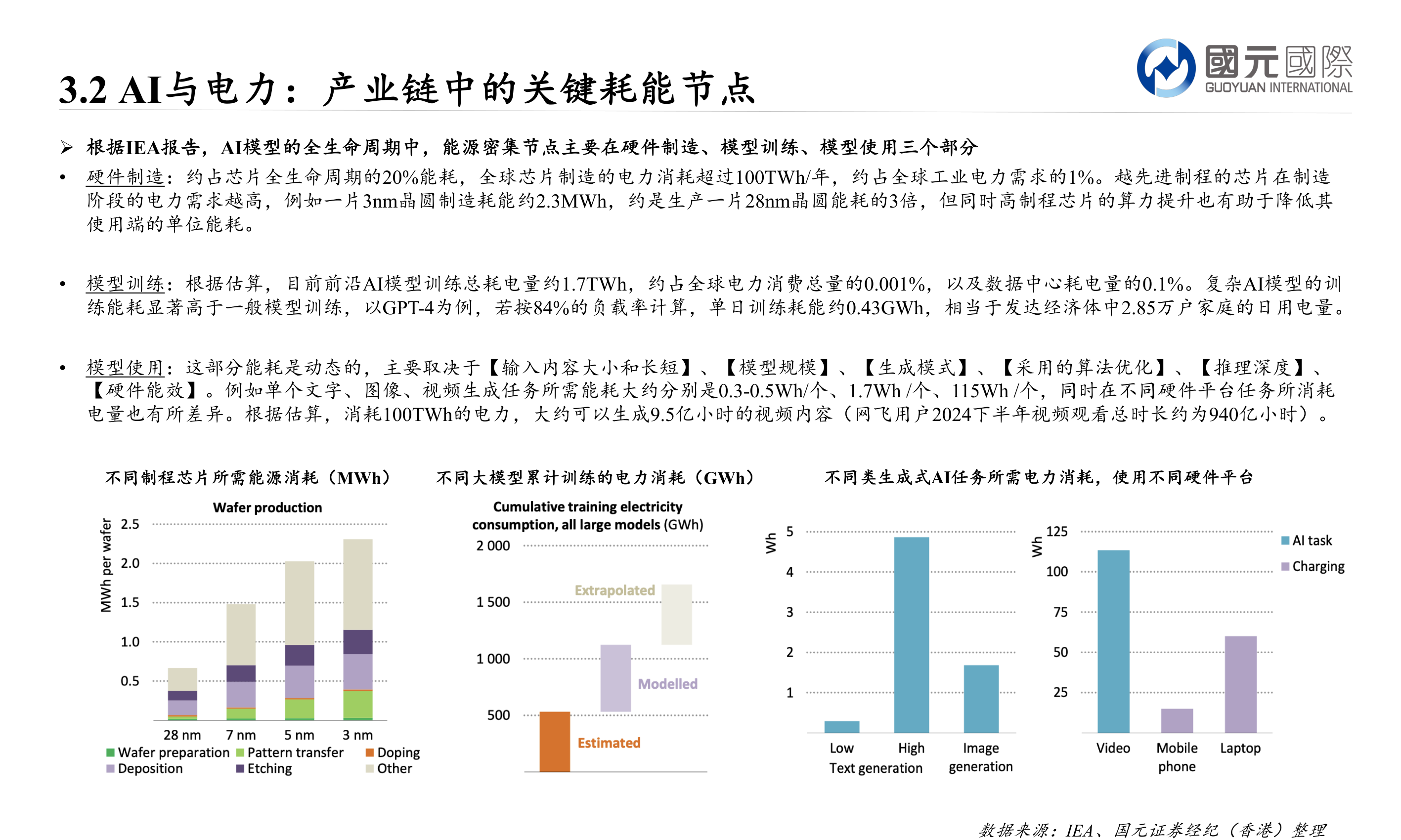想问下各位网友3.2 AI与电力：产业链中的关键耗能节点
