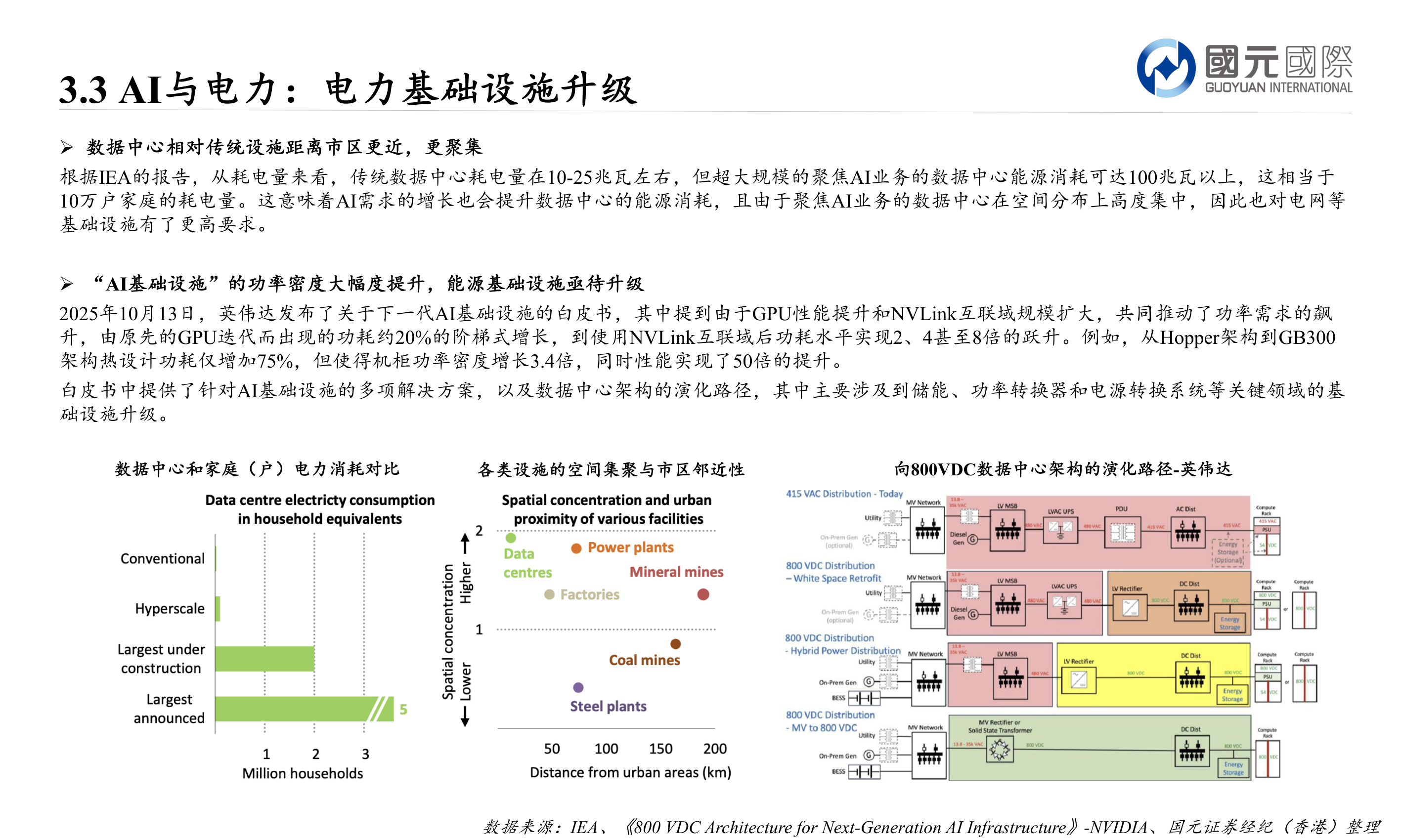 你知道3.3 AI与电力：电力基础设施升级