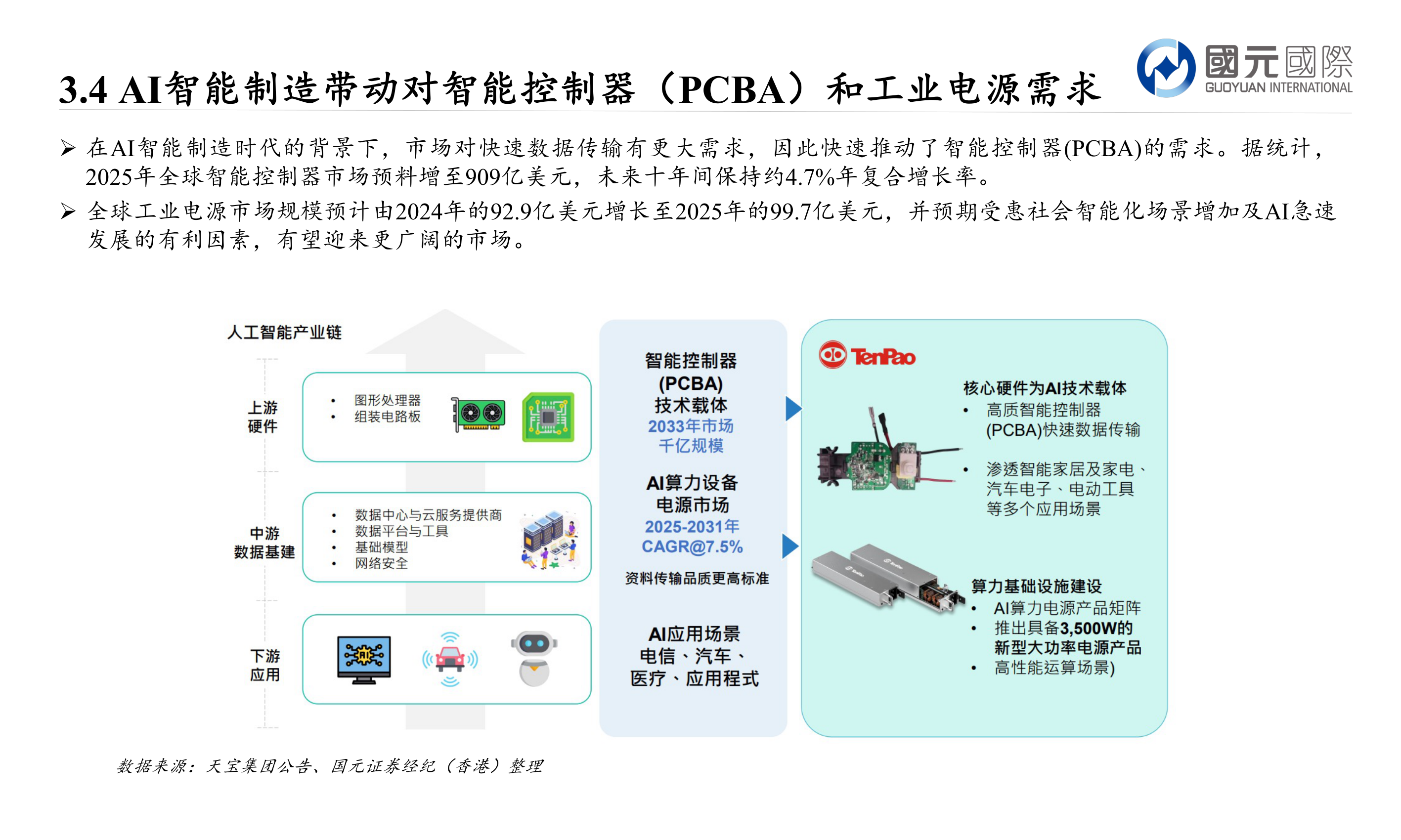 我想了解一下3.4 AI智能制造带动对智能控制器（PCBA）和工业电源需求