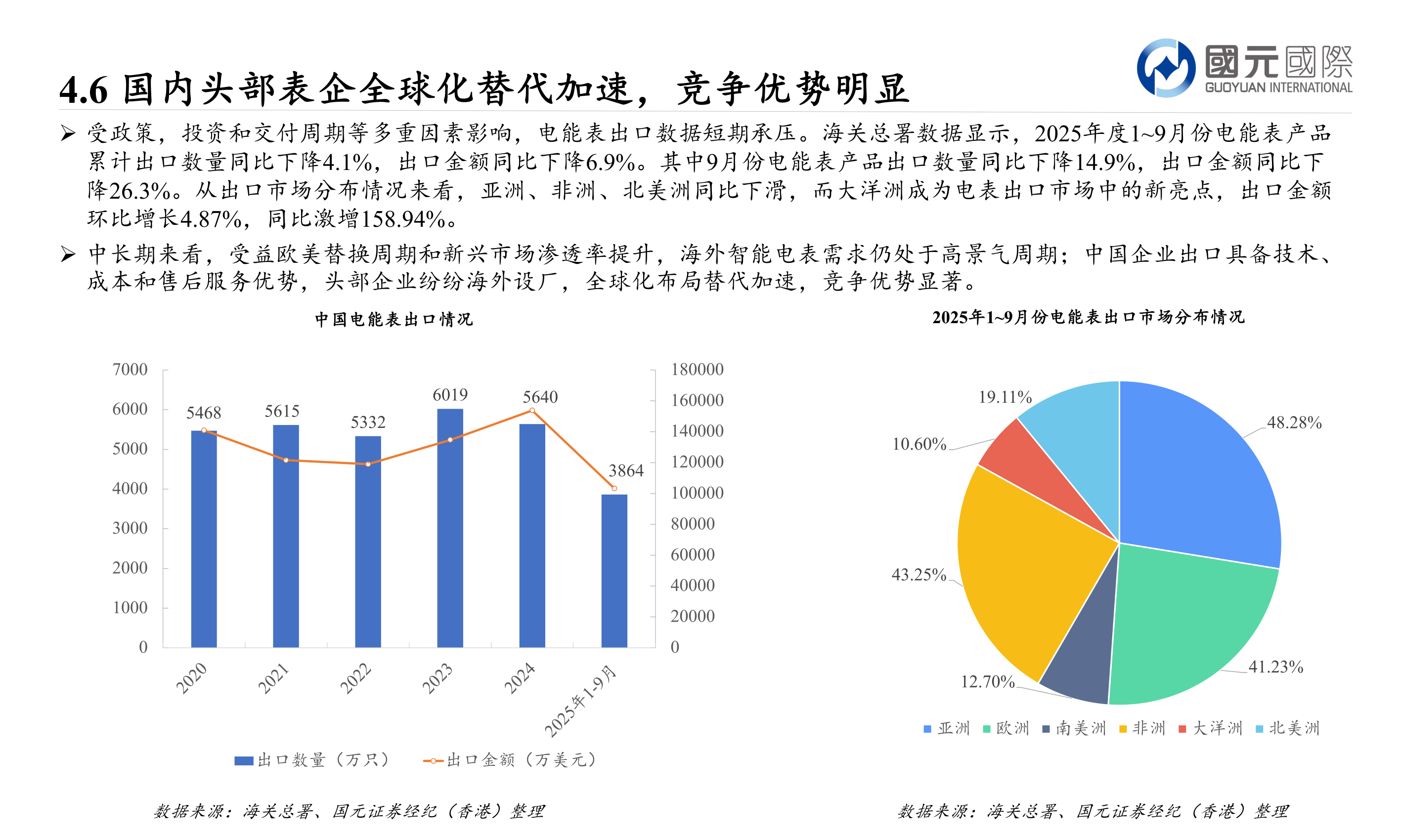 我想了解一下4.6 国内头部表企全球化替代加速，竞争优势明显