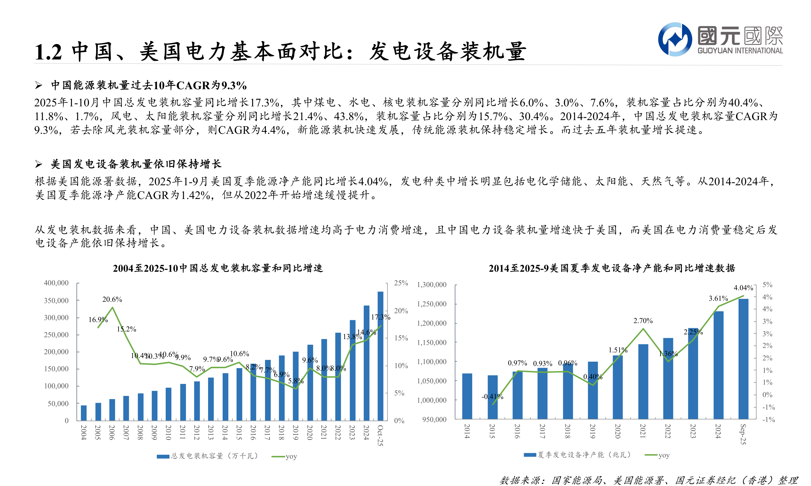 一起讨论下1.2 中国、美国电力基本面对比：发电设备装机量