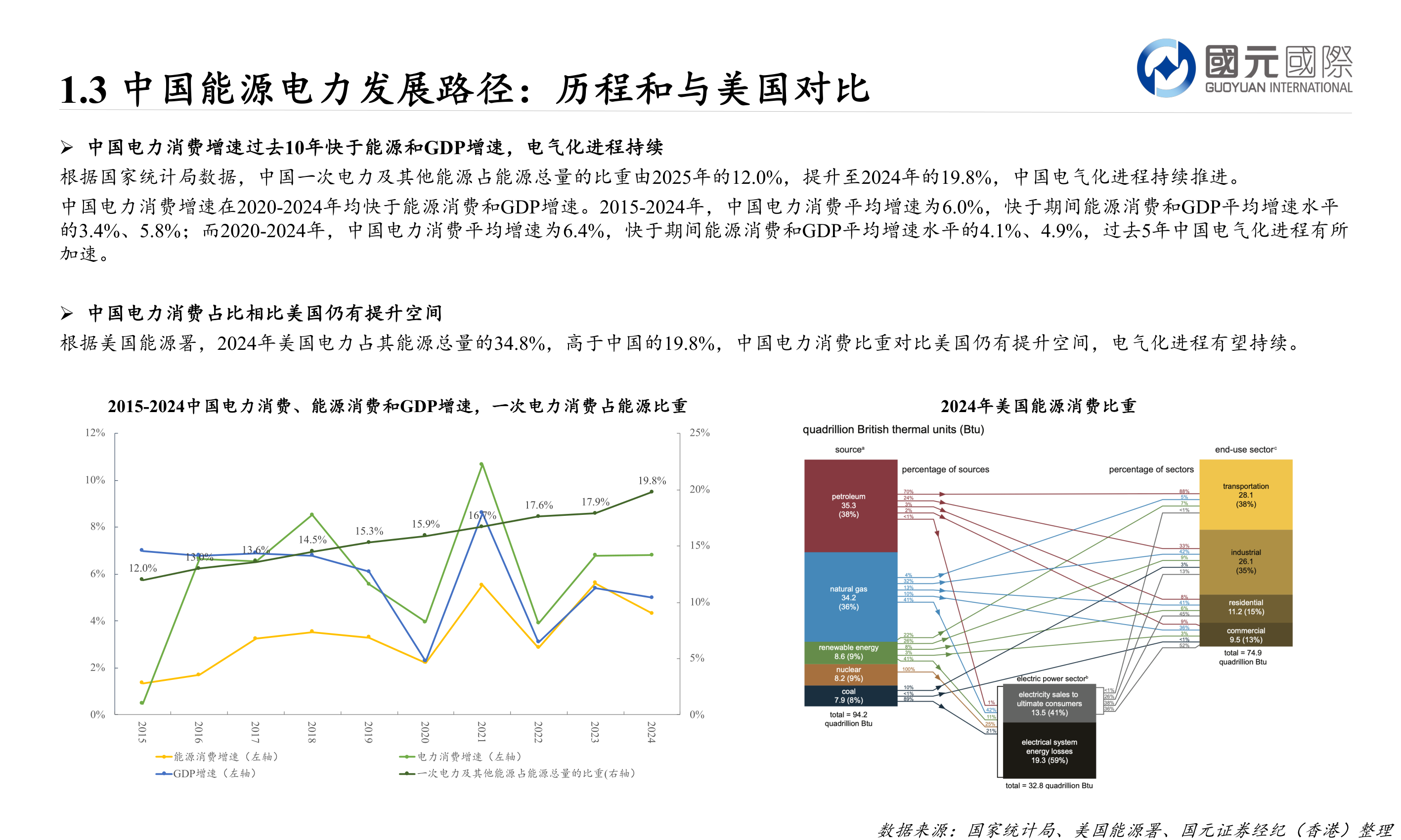 想关注一下1.3 中国能源电力发展路径：历程和与美国对比