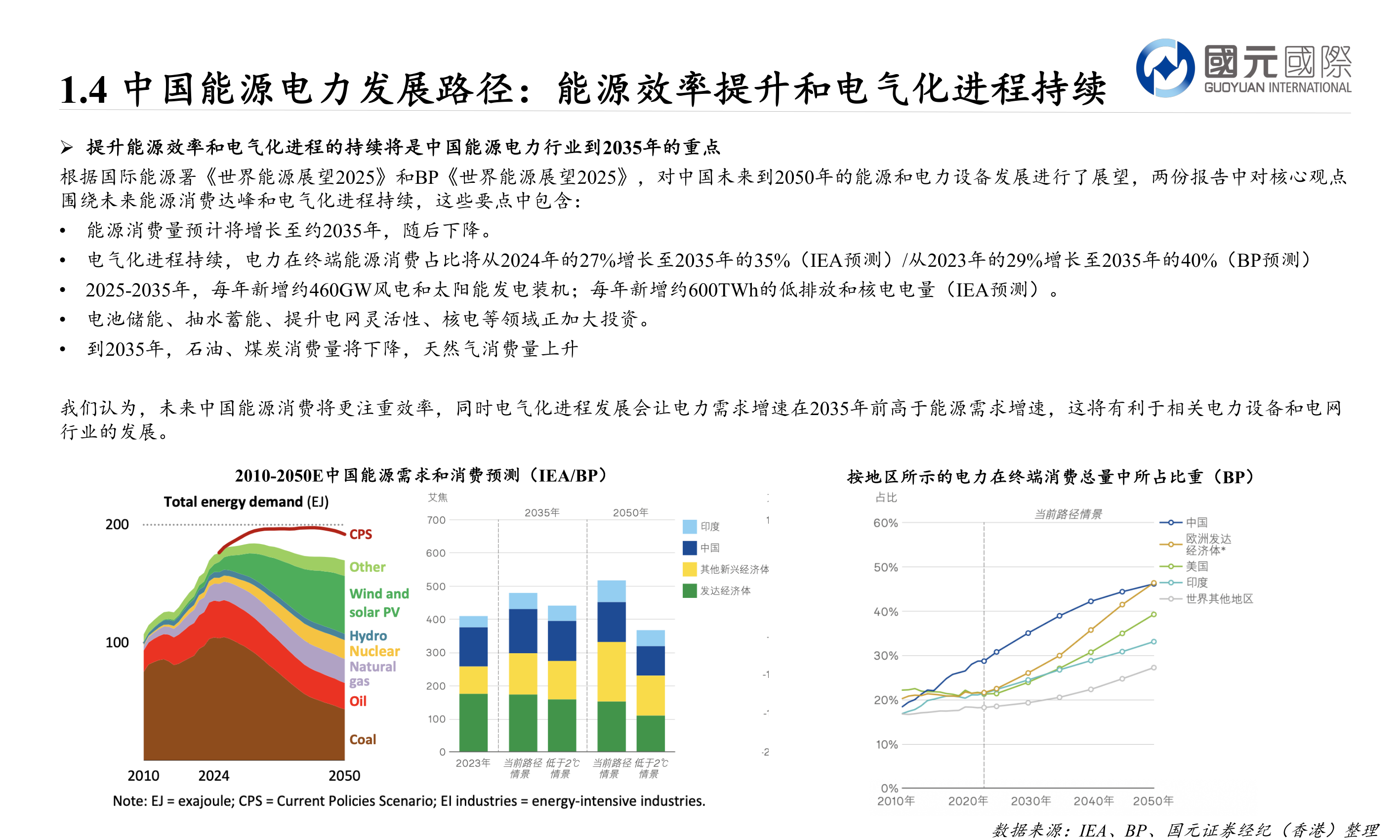 如何才能1.4 中国能源电力发展路径：能源效率提升和电气化进程持续