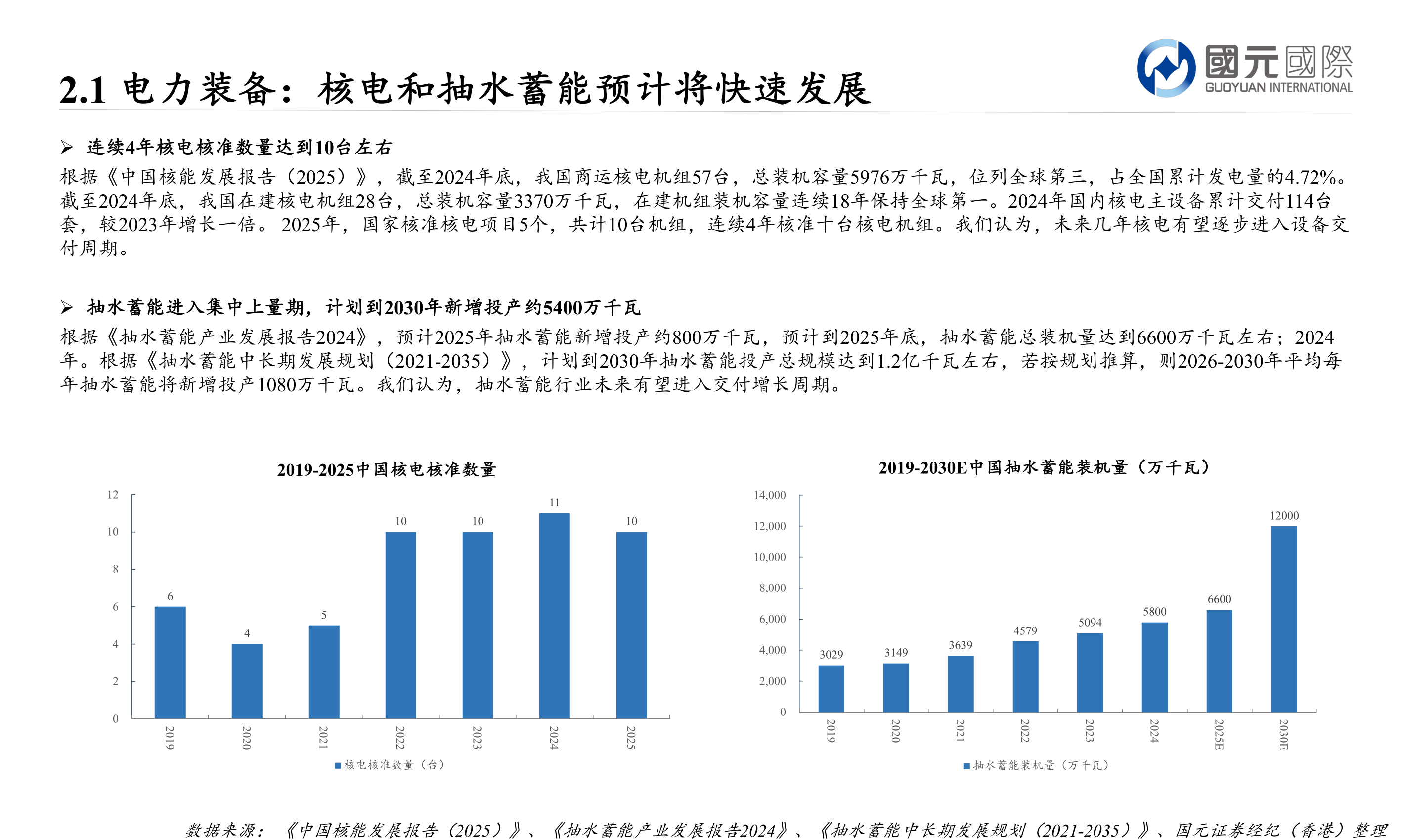 一起讨论下2.1 电力装备：核电和抽水蓄能预计将快速发展