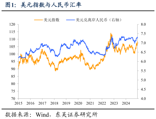 咨询下各位美元指数与人民币汇率