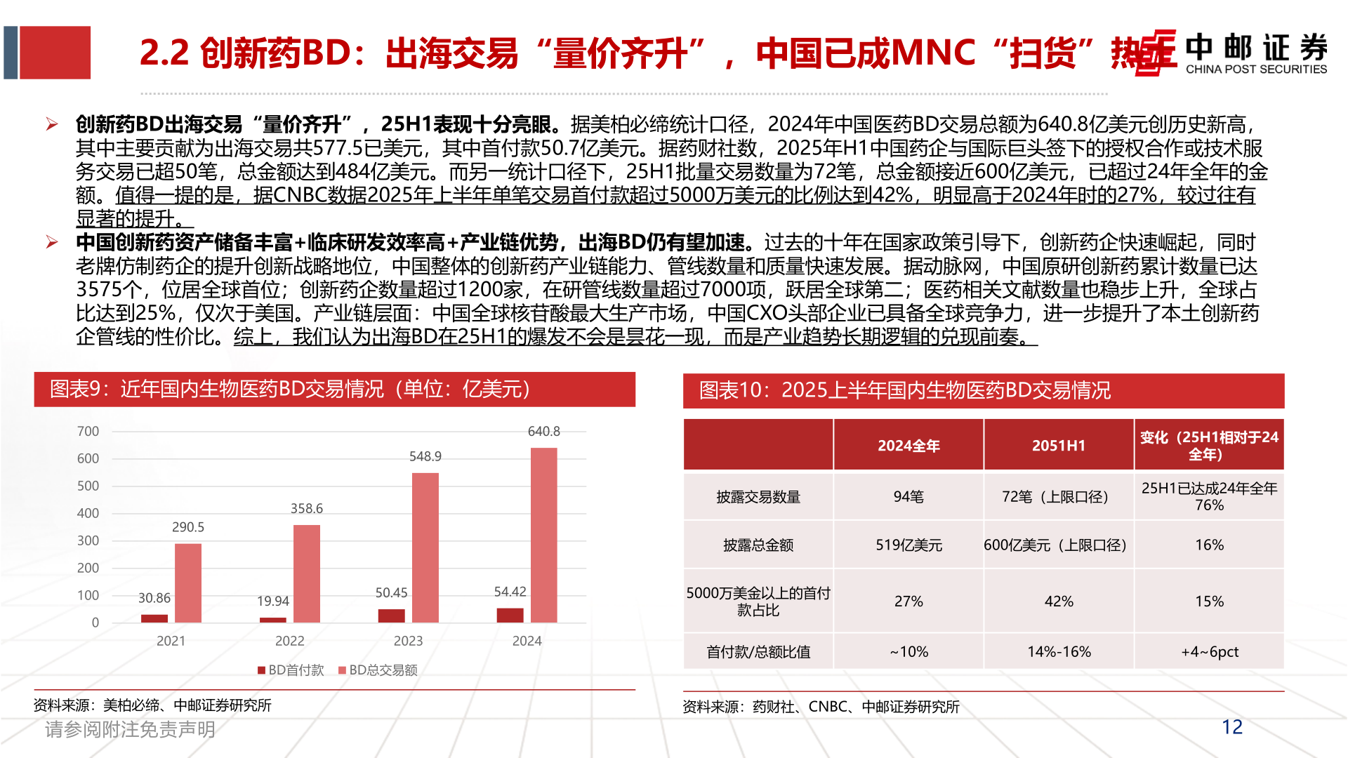 谁知道2.2 创新药BD：出海交易“量价齐升”，中国已成MNC“扫货”热土?