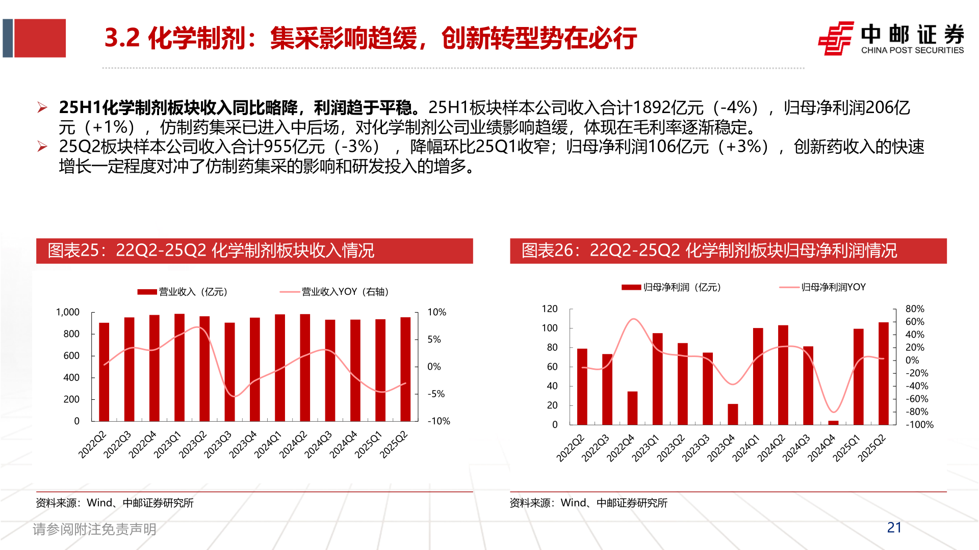 各位网友请教一下3.2 化学制剂：集采影响趋缓，创新转型势在必行?