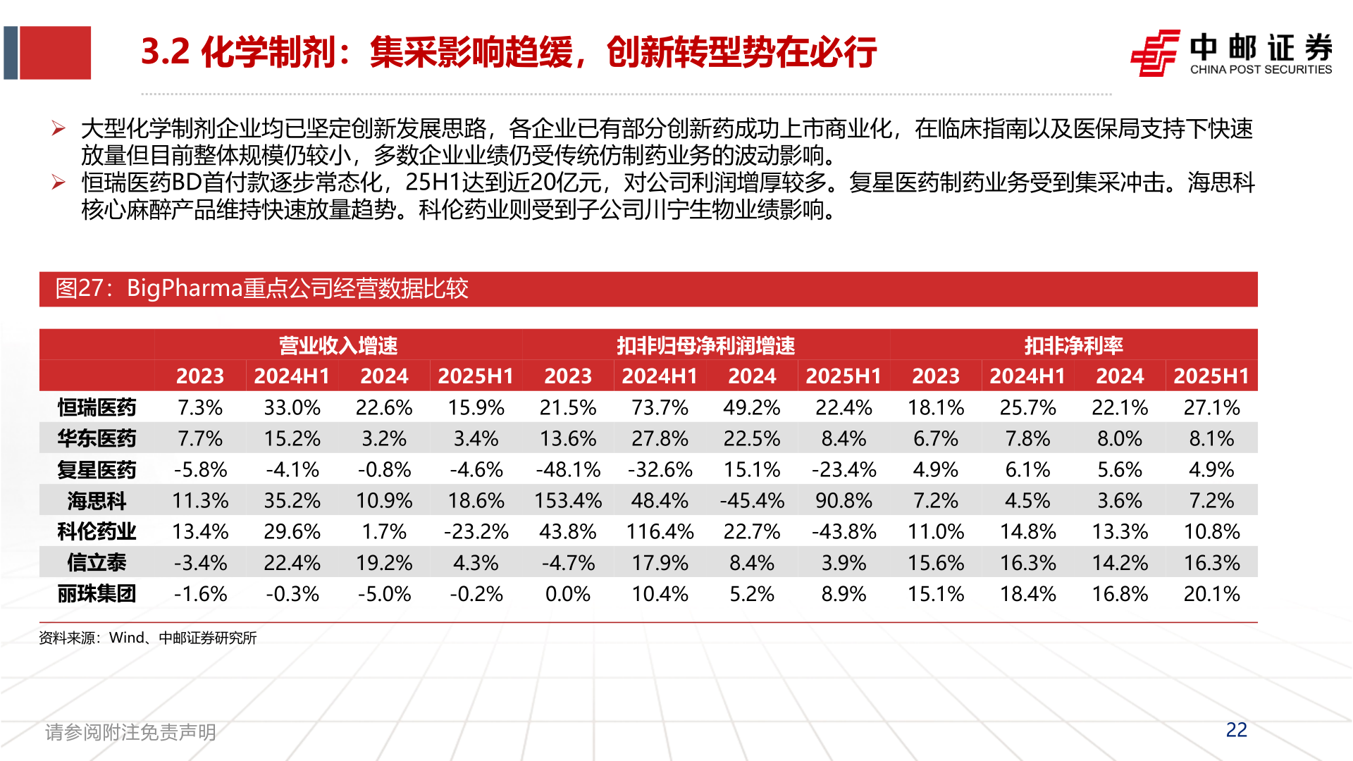如何解释3.2 化学制剂：集采影响趋缓，创新转型势在必行?