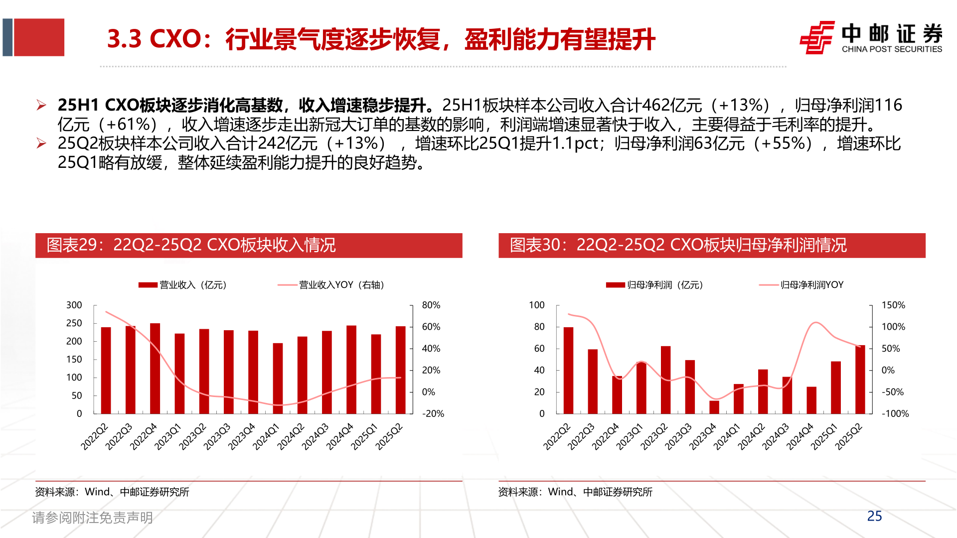如何看待3.3 CXO：行业景气度逐步恢复，盈利能力有望提升?