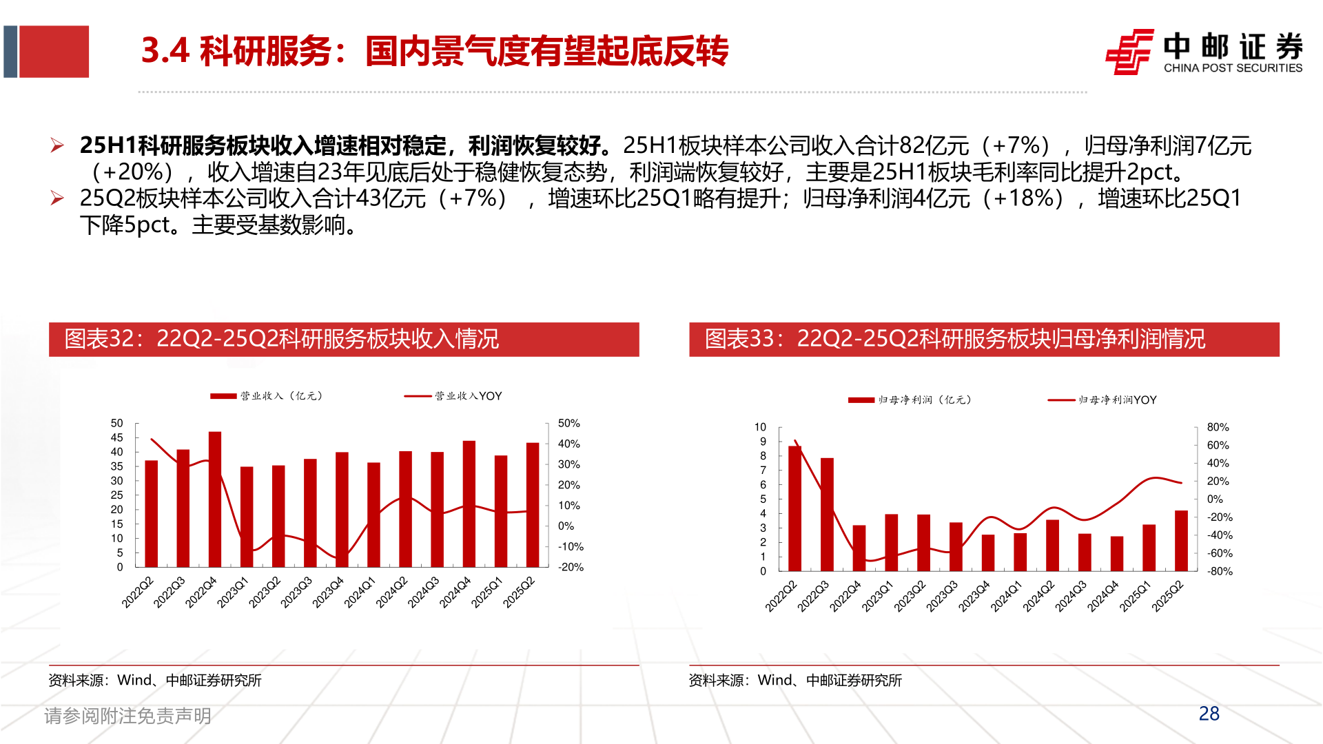 如何了解3.4 科研服务：国内景气度有望起底反转?