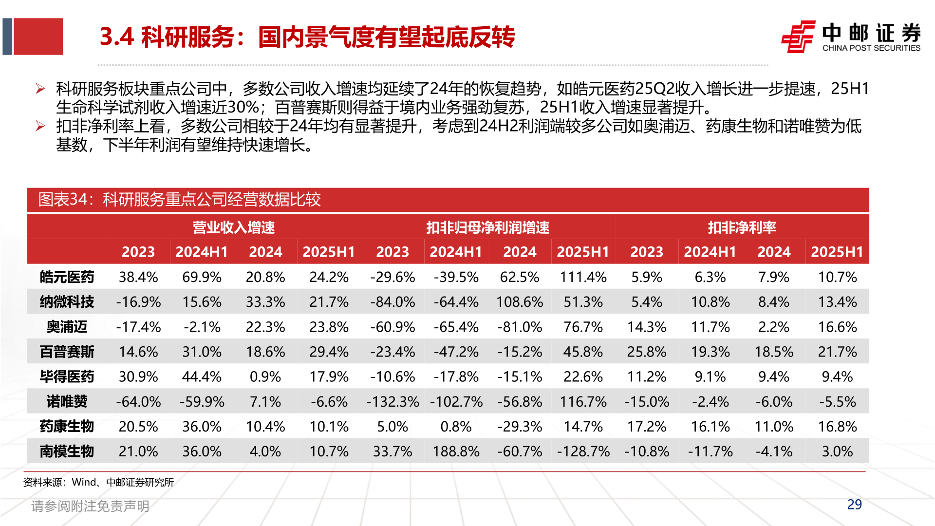 如何看待3.4 科研服务：国内景气度有望起底反转?