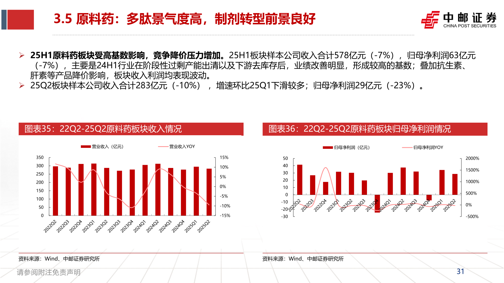 如何解释3.5 原料药：多肽景气度高，制剂转型前景良好?