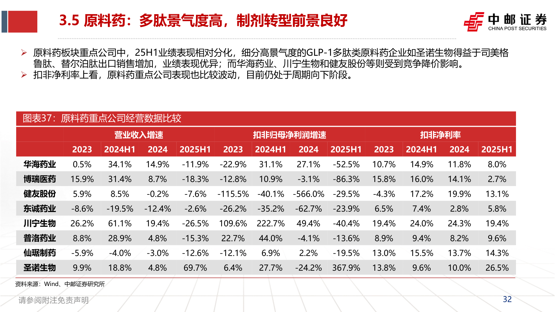 如何才能3.5 原料药：多肽景气度高，制剂转型前景良好?