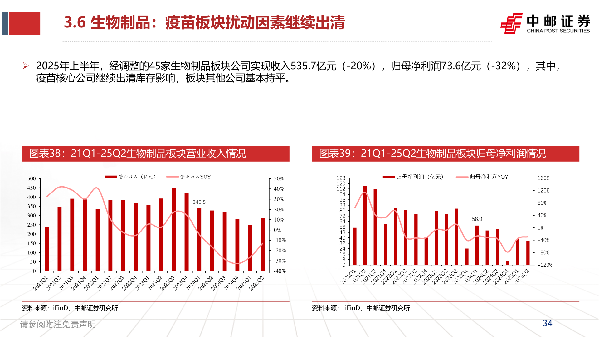 请问一下3.6 生物制品：疫苗板块扰动因素继续出清?