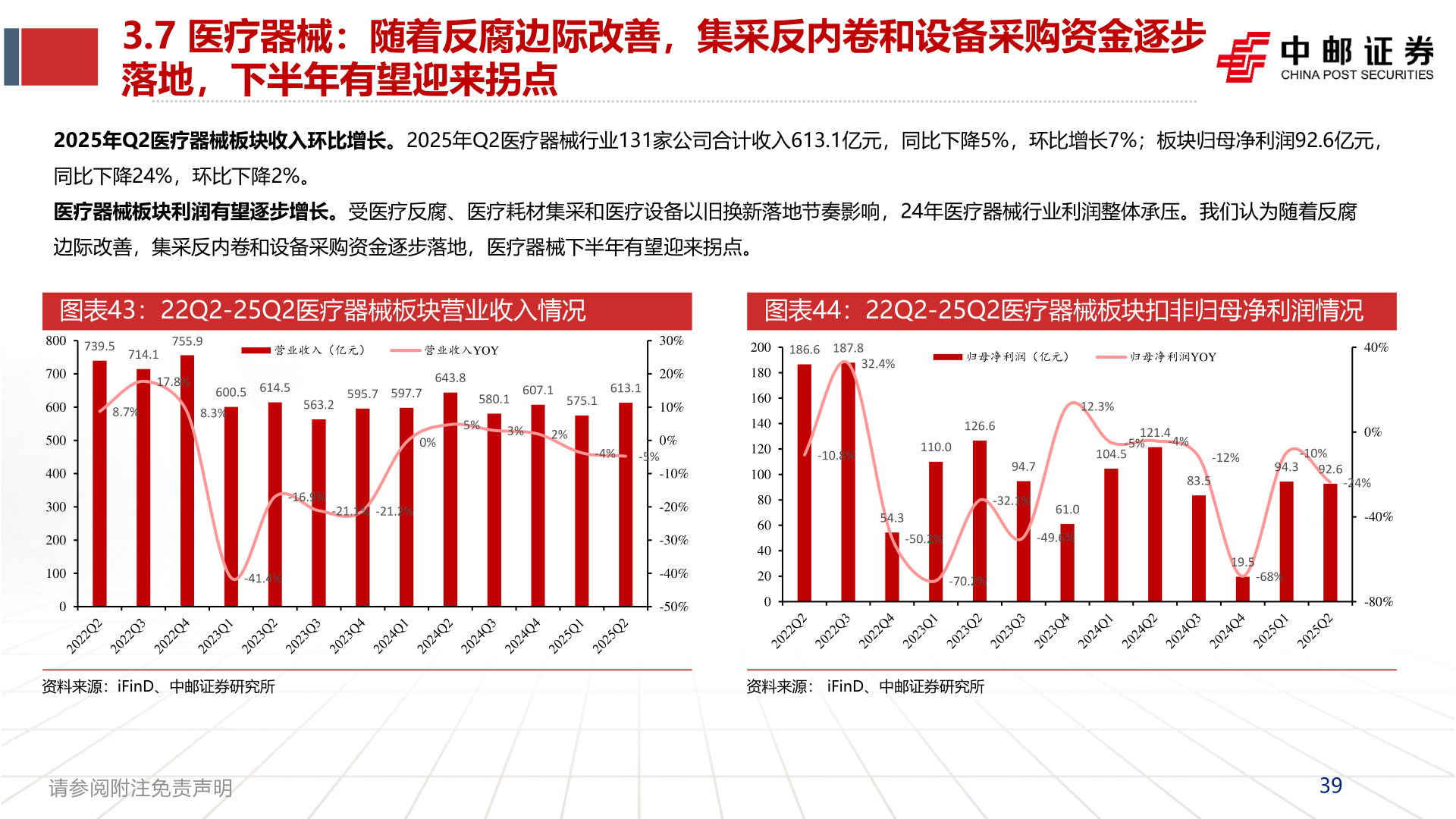 各位网友请教一下3.7 医疗器械：随着反腐边际改善，集采反内卷和设备采购资金逐步?
