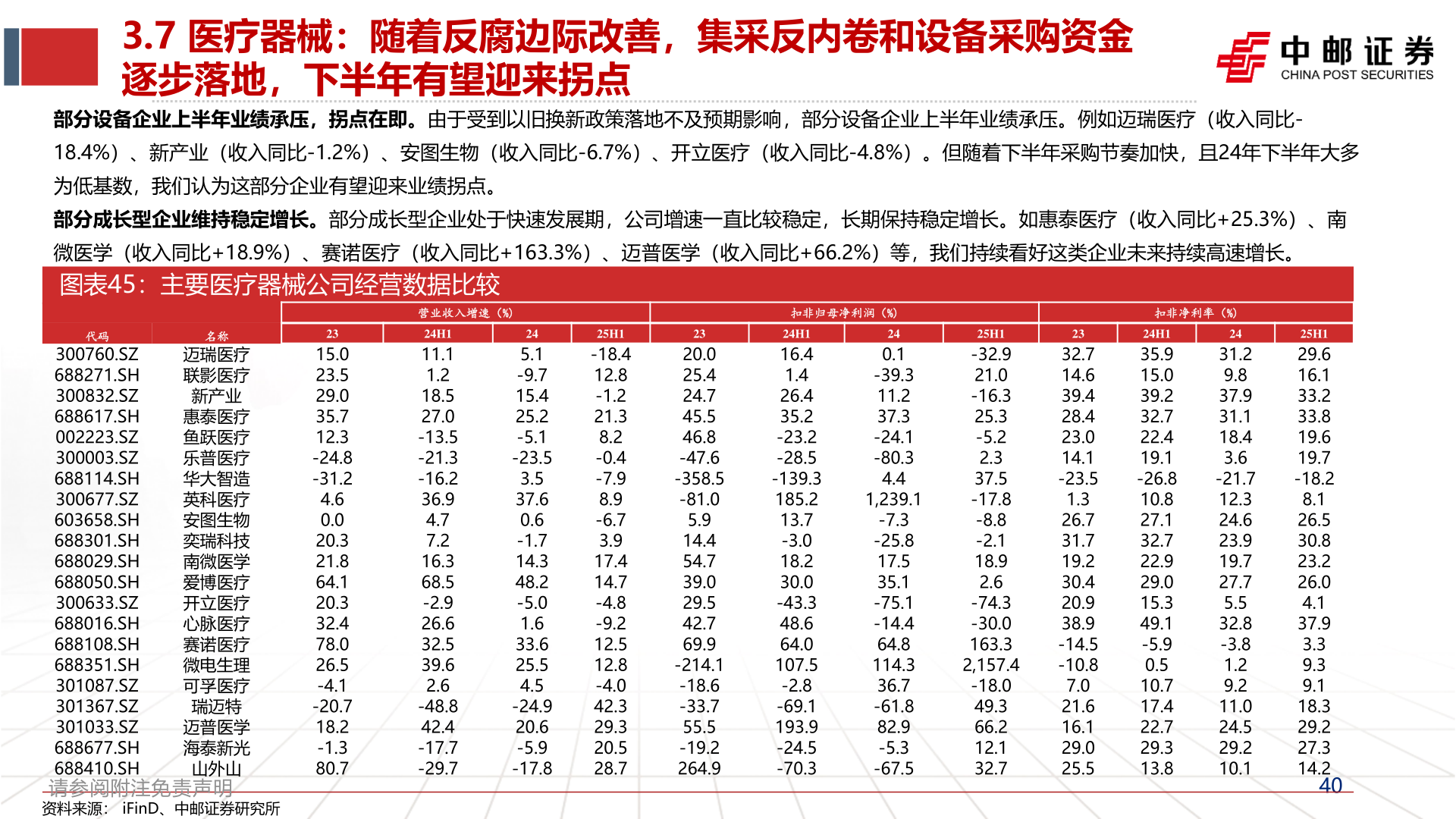 想问下各位网友3.7 医疗器械：随着反腐边际改善，集采反内卷和设备采购资金?