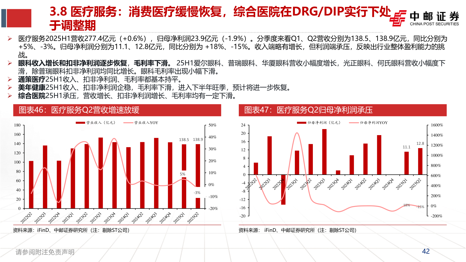 谁知道3.8 医疗服务：消费医疗缓慢恢复，综合医院在DRG/DIP实行下处?