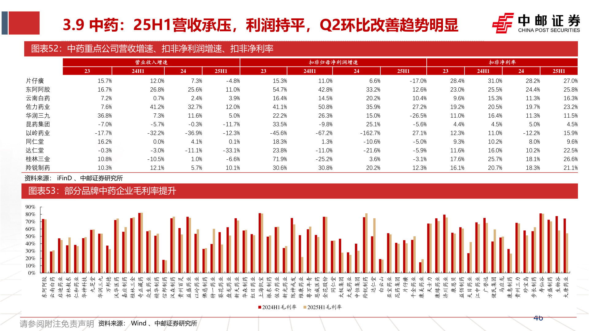 怎样理解3.9 中药：25H1营收承压，利润持平，Q2环比改善趋势明显?