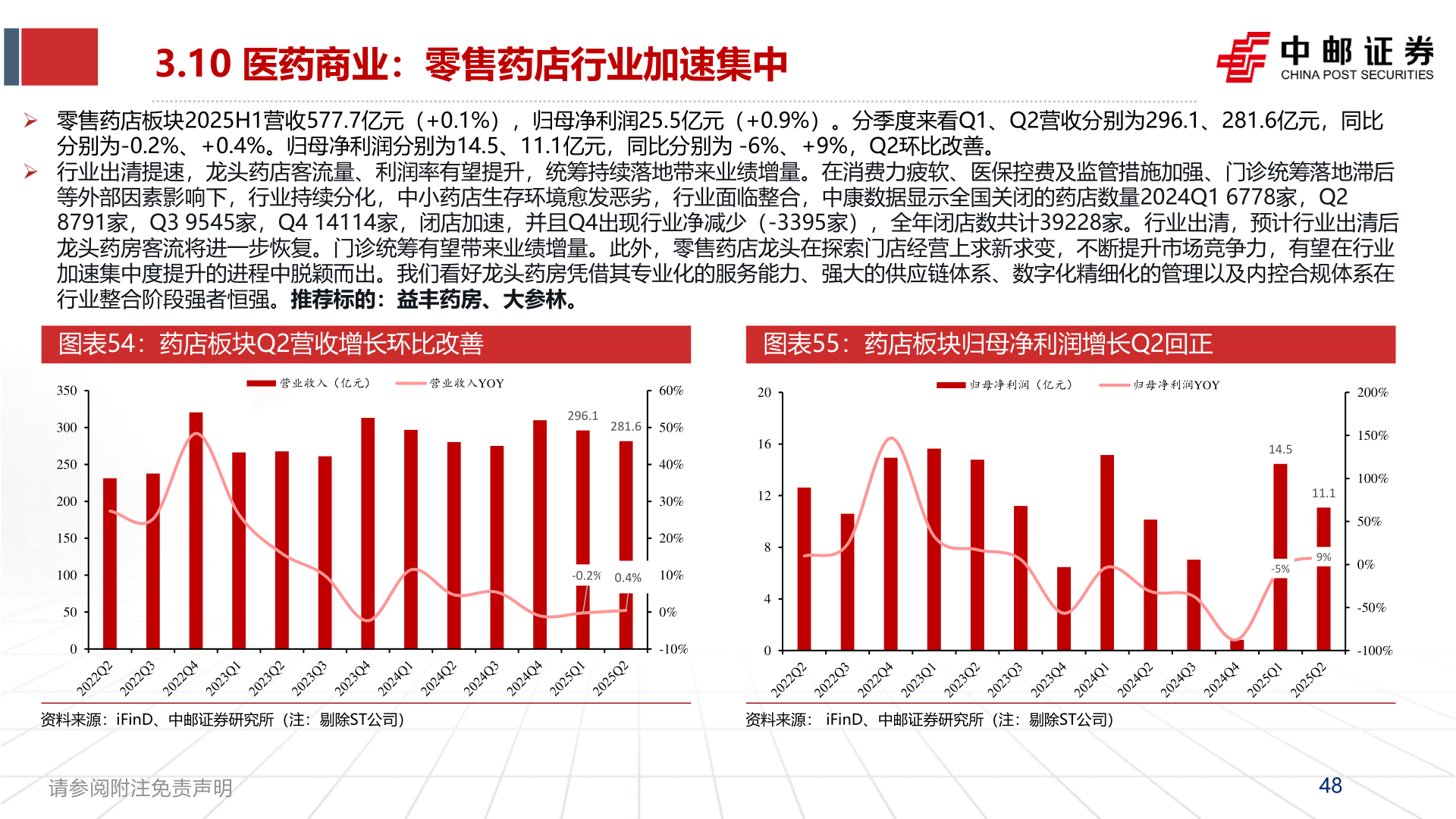 一起讨论下3.10 医药商业：零售药店行业加速集中?
