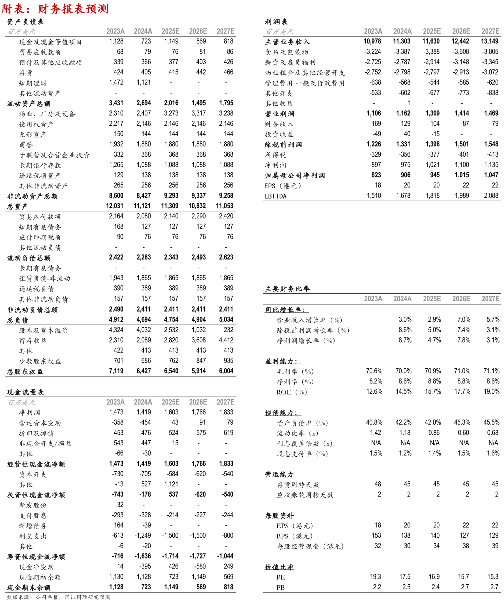 怎样理解附表：财务报表预测
