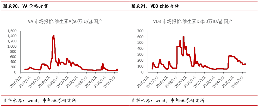 请问一下VA 价格走势VD3 价格走势