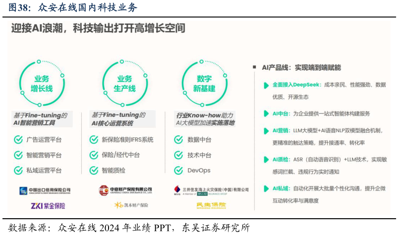 咨询大家众安在线国内科技业务?
