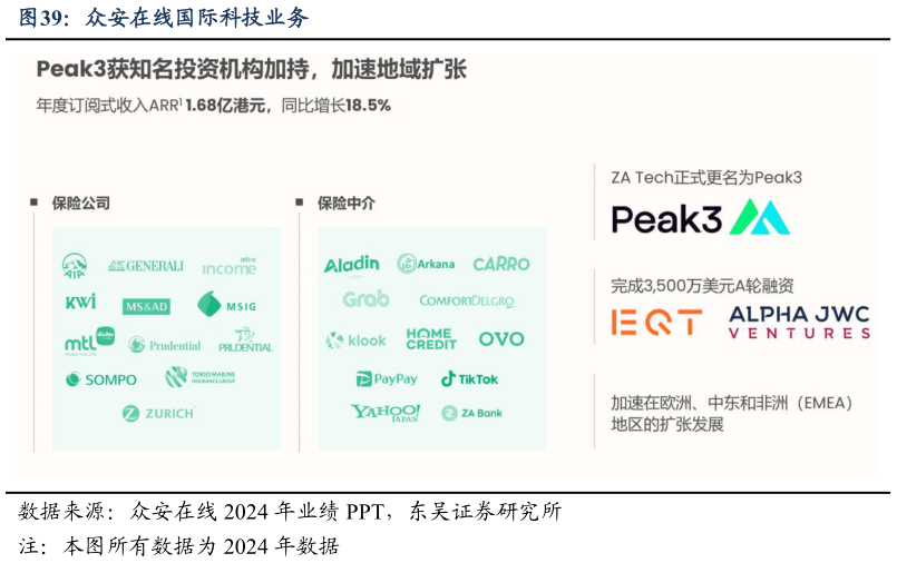 咨询大家众安在线国际科技业务?