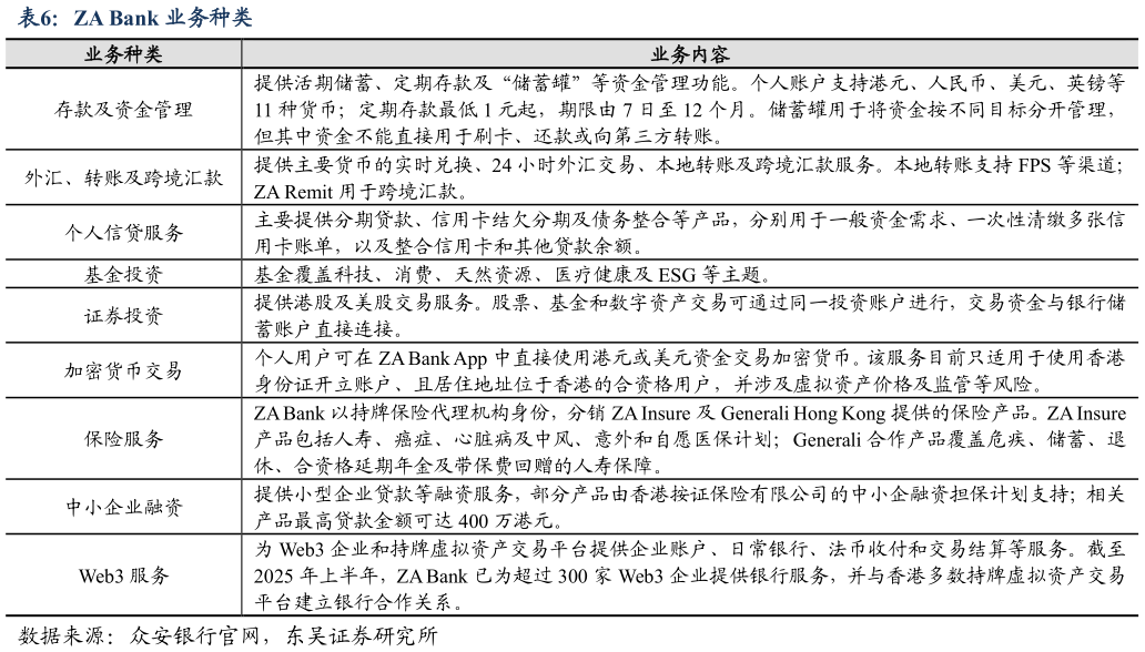 咨询大家ZA Bank 业务种类?