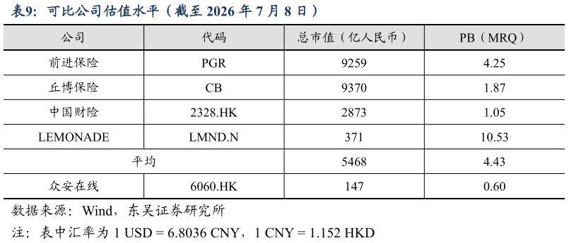 谁能回答可比公司估值水平（截至 2026 年 7 月 8 日）?