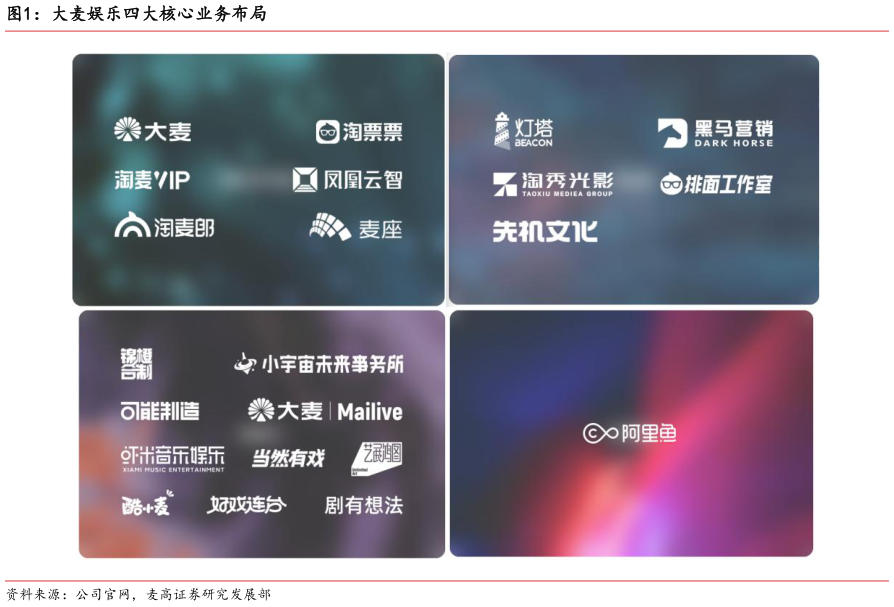 如何了解大麦娱乐四大核心业务布局?