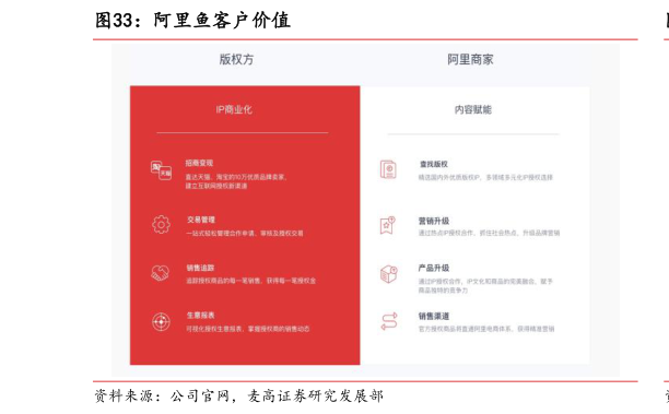怎样理解阿里鱼客户价值