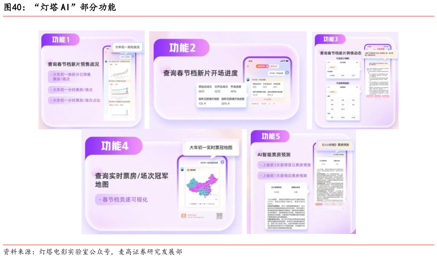 我想了解一下“灯塔 AI”部分功能?