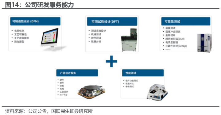 咨询大家公司研发服务能力