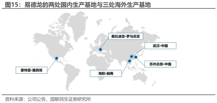 如何看待易德龙的两处国内生产基地与三处海外生产基地