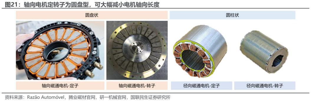 想关注一下轴向电机定转子为圆盘型，可大幅减小电机轴向长度