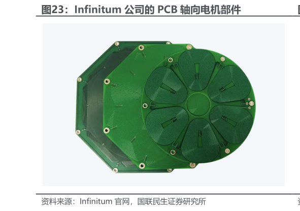 各位网友请教一下Infinitum 公司的 PCB 轴向电机部件