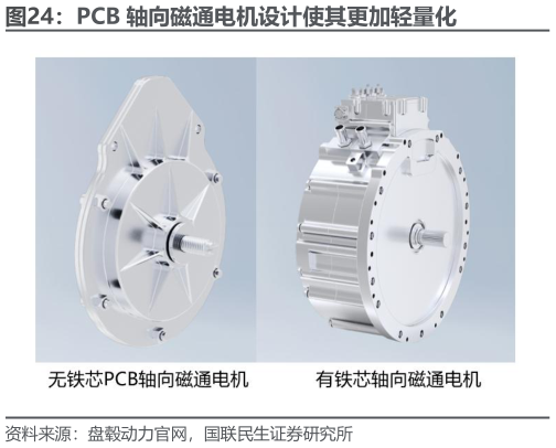 咨询下各位PCB 轴向磁通电机设计使其更加轻量化
