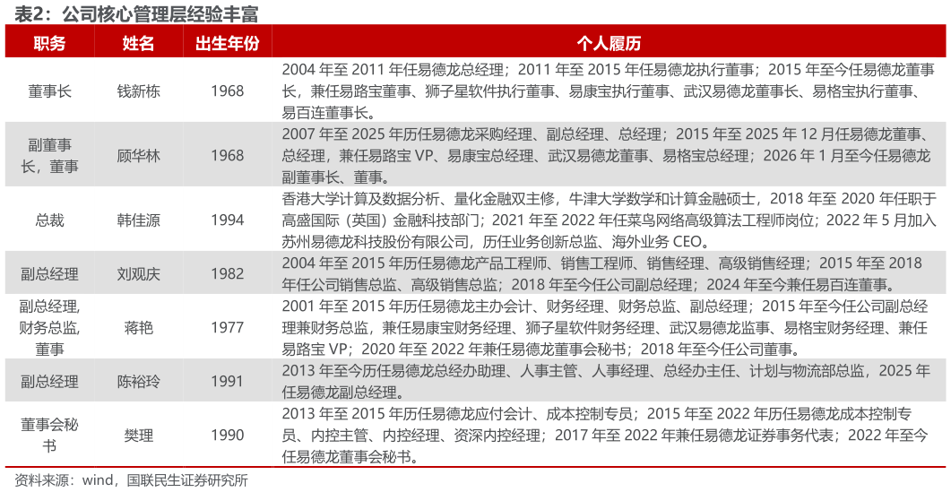 我想了解一下公司核心管理层经验丰富