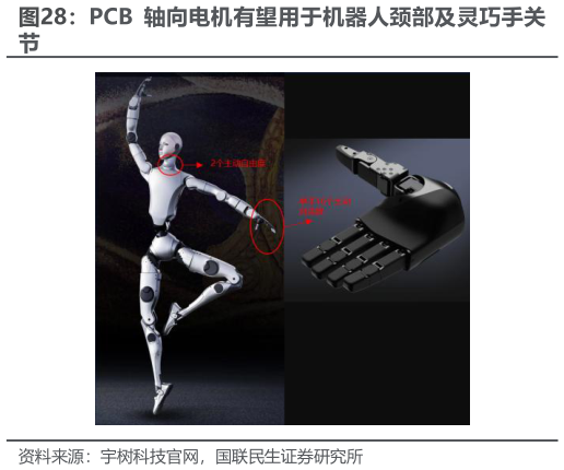 请问一下PCB 轴向电机有望用于机器人颈部及灵巧手关