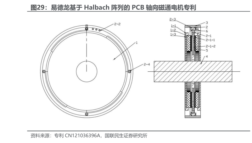 如何了解易德龙基于 Halbach 阵列的 PCB 轴向磁通电机专利