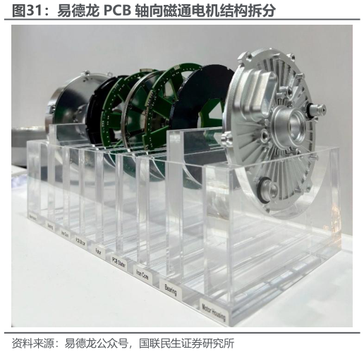 想关注一下易德龙 PCB 轴向磁通电机结构拆分
