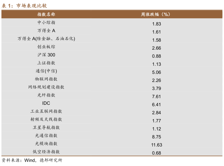 想问下各位网友市场表现比较?