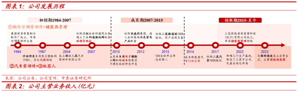 我想了解一下公司发展历程