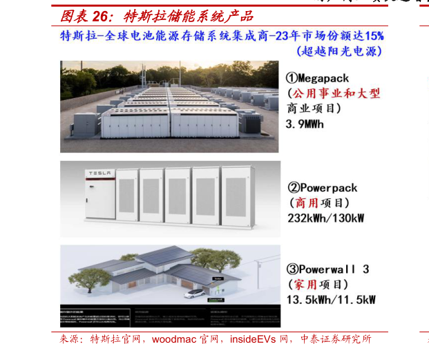你知道特斯拉储能系统产品