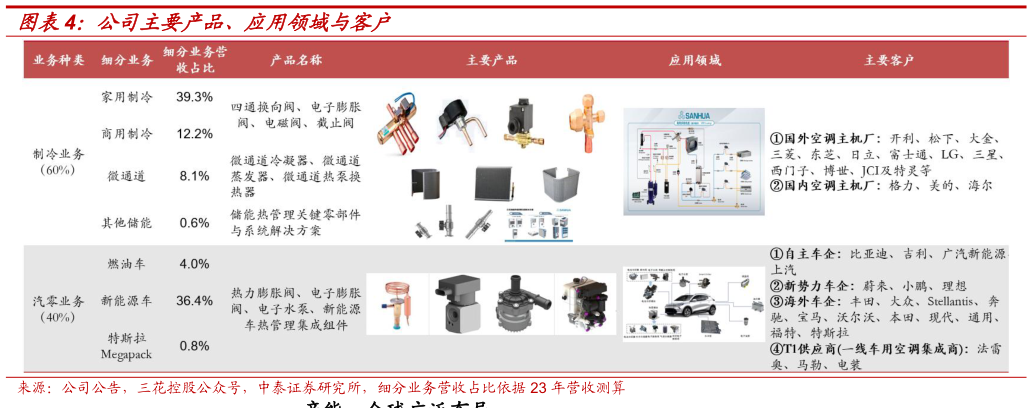 如何了解公司主要产品、应用领域与客户