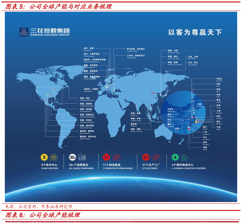想问下各位网友公司全球产能与对应业务梳理