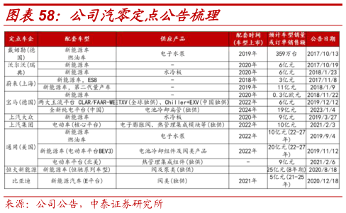 如何看待公司汽零定点公告梳理
