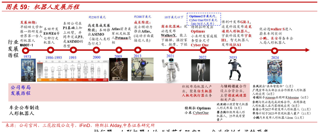 我想了解一下机器人发展历程