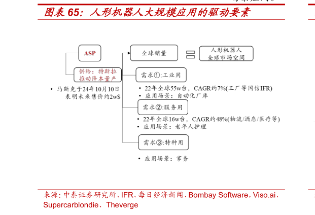 各位网友请教一下人形机器人大规模应用的驱动要素